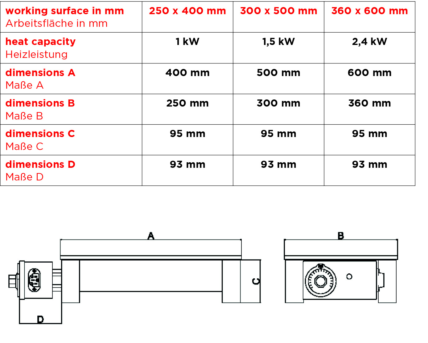 HEATING PLATES design examples - Ihne & Tesch GmbH